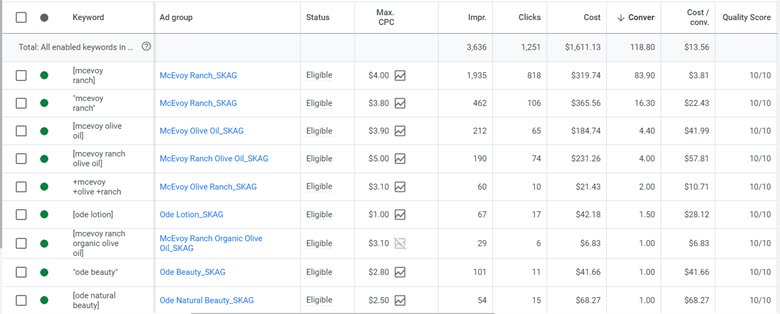 e コマース PPC 管理の目標