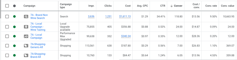e コマースの PPC 指標