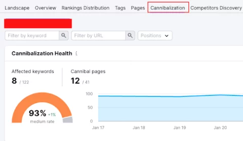 Semrush 共食いタブ