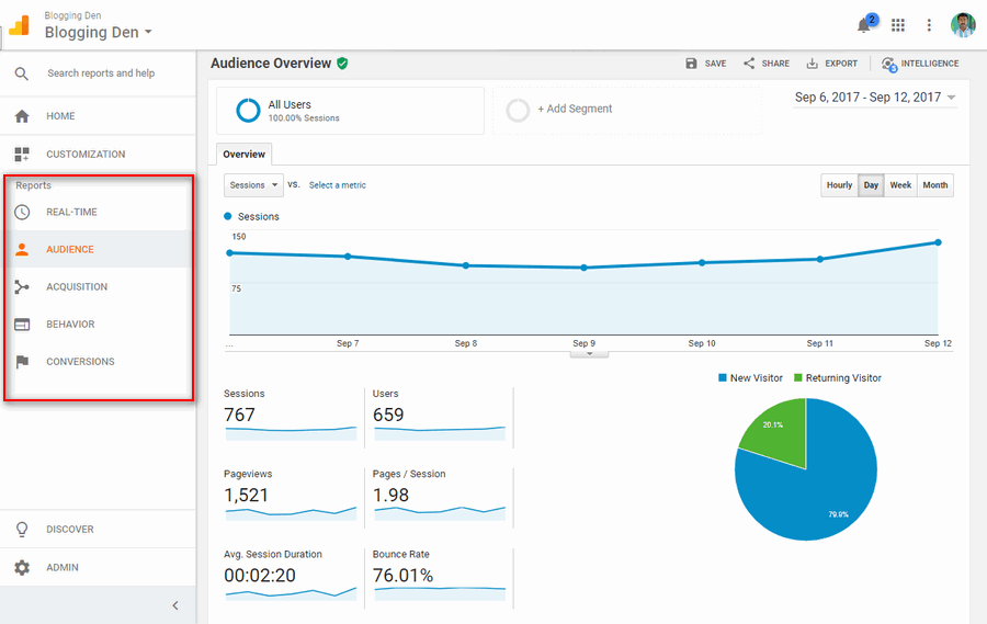 如何將谷歌分析添加到 WordPress? 20 Bloggingden Google analytics report