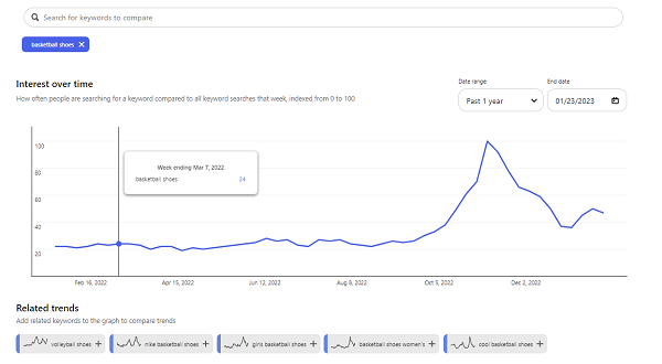 Pinterest-Trends