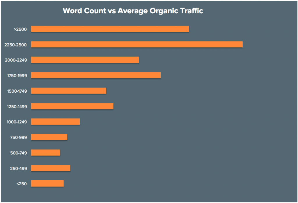 Wie schreibe ich einen Blogbeitrag? (Schritt-für-Schritt-Anleitung für 2023) 12 optimal word count