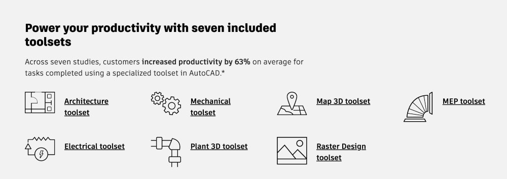 Narzędzia i funkcje drukowania AutoCAD 3D