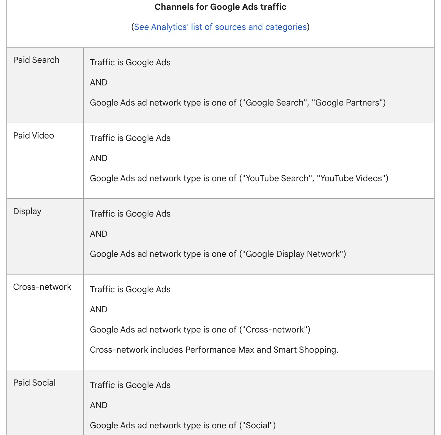 ช่องทางสำหรับการเข้าชมโฆษณา Google