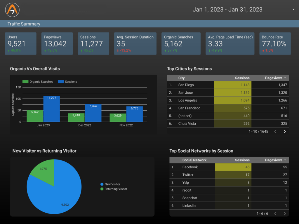 Агентство контент-маркетинга SaaS