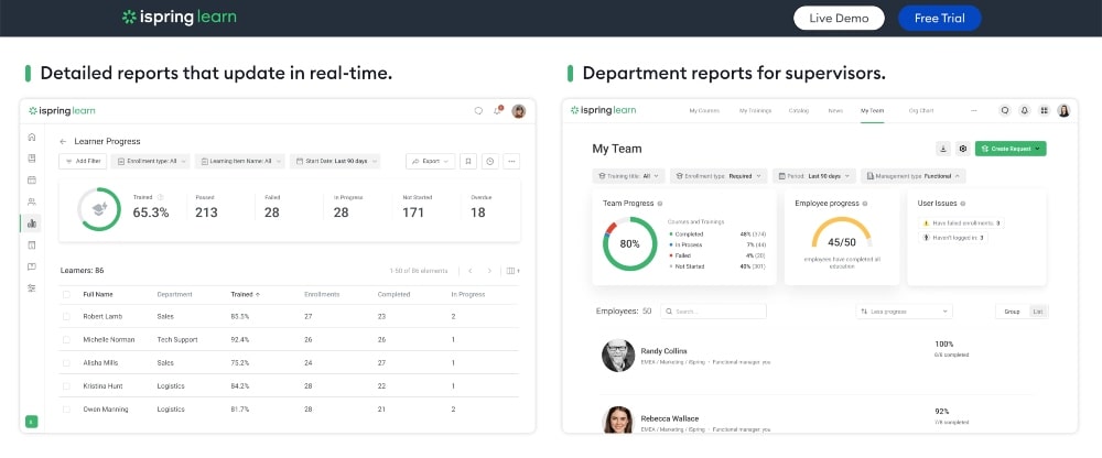 Возможности iSpring Learn