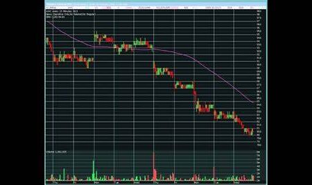 Der ultimative Showdown: Trader mit Edge vs. Fidelcrest