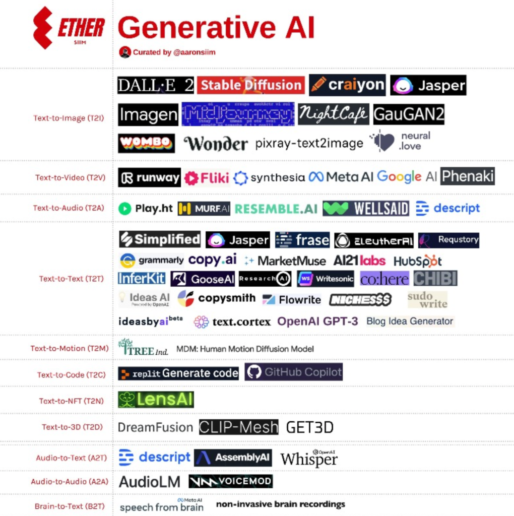 Tren Periklanan dengan AI Generatif