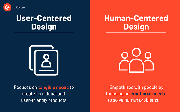 User Centered Design versus Human Centered Design