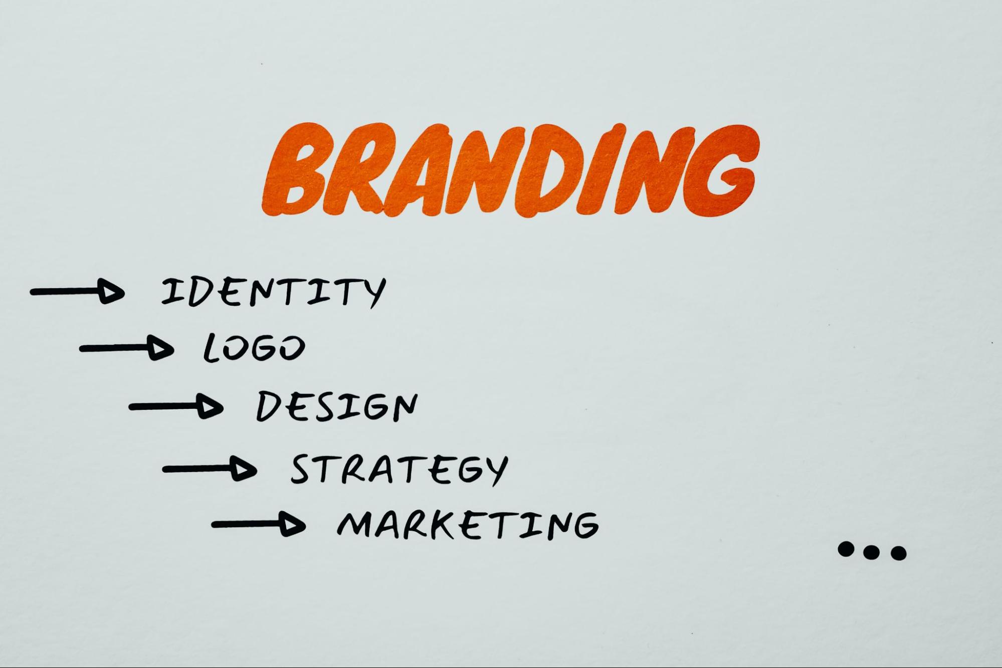 Branding Shopify