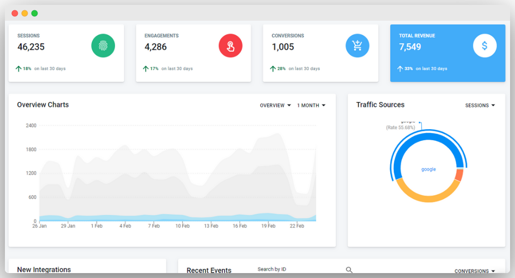 アフィリエイト管理ソフトウェアのトップ 10 - 最適な SaaS の選び方