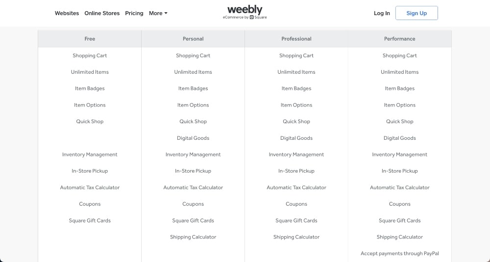 Recursos do plano Weebly
