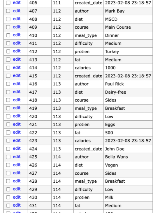 post_meta table