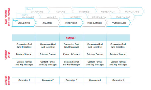 Defining an “effective” marketing strategy