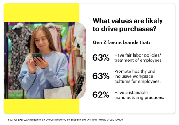 สื่อ Gen Z