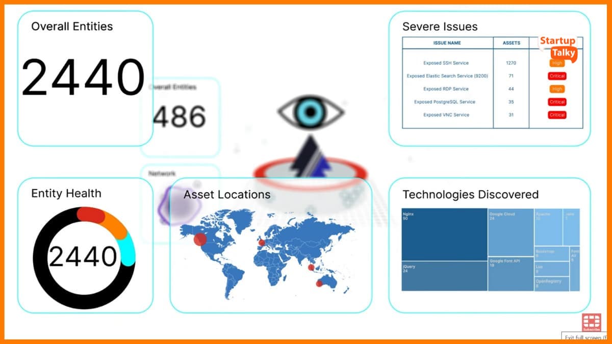Fortinet's Fortirecon - ferramenta de inteligência de ameaças cibernéticas