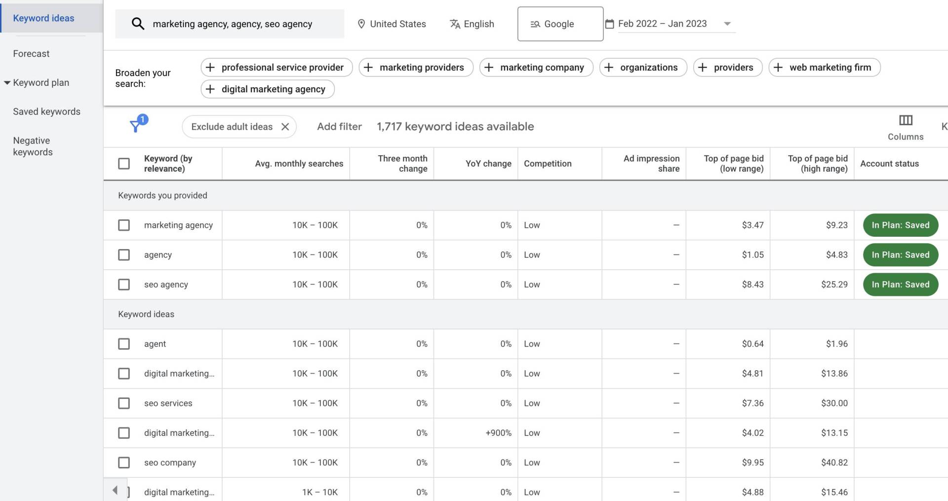 Keyword-Recherche-Beispiel von Google Keyword Planner