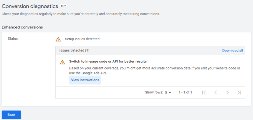 Conversion-Diagnose