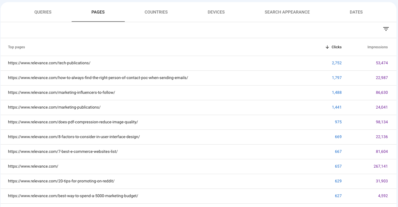 Laman landas teratas Google Search Console