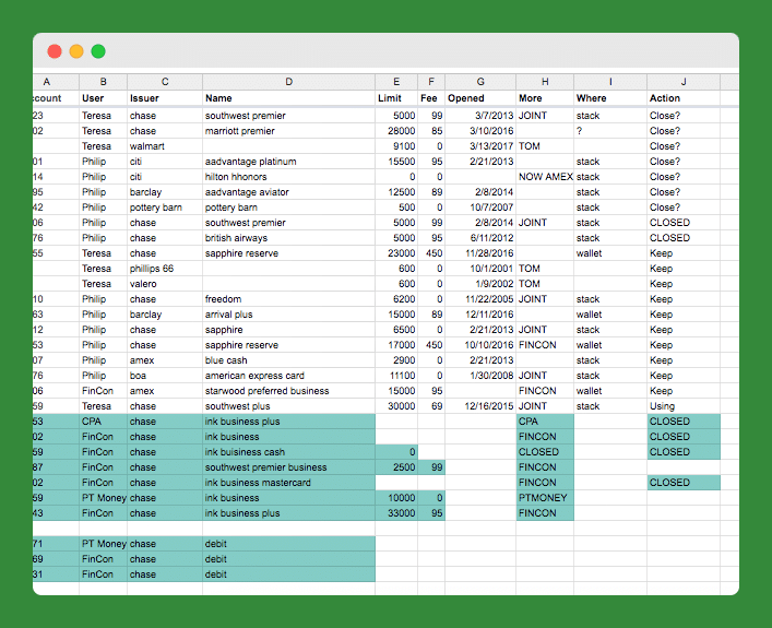 Spreadsheet Pelacakan Kartu Kredit Sederhana dengan Uang Paruh Waktu
