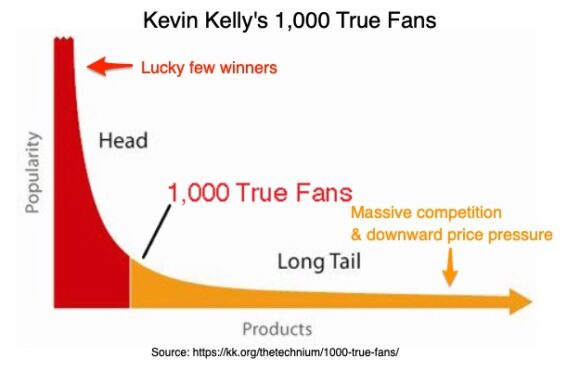 Cei 1.000 de fani adevărați ai lui Kevin Kelly