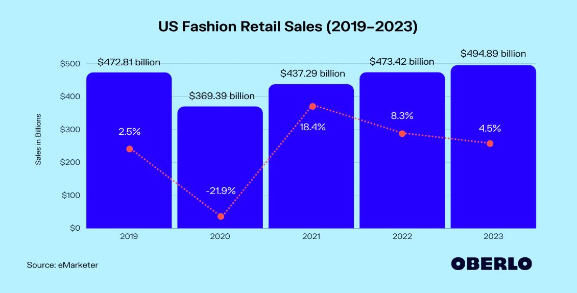 pertumbuhan industri fashion
