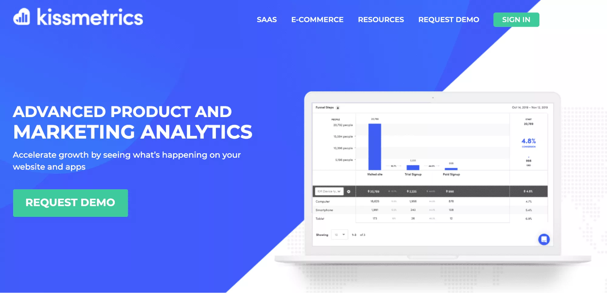 screenshot della homepage di kissmetrics