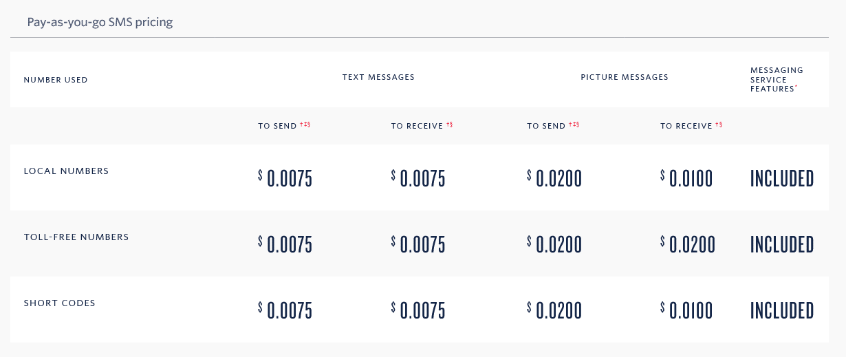prezzi twilio