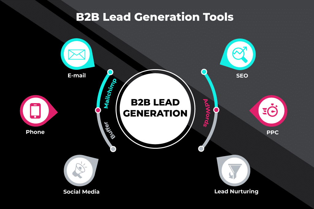 b2b müşteri adayı oluşturma araçları