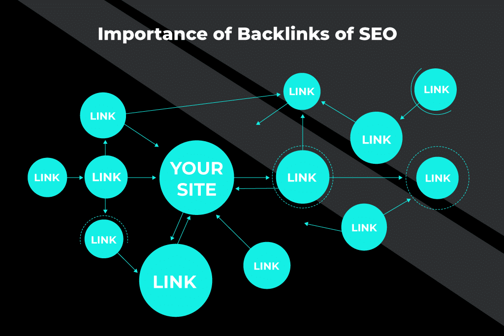 SEO バックリンクの重要性