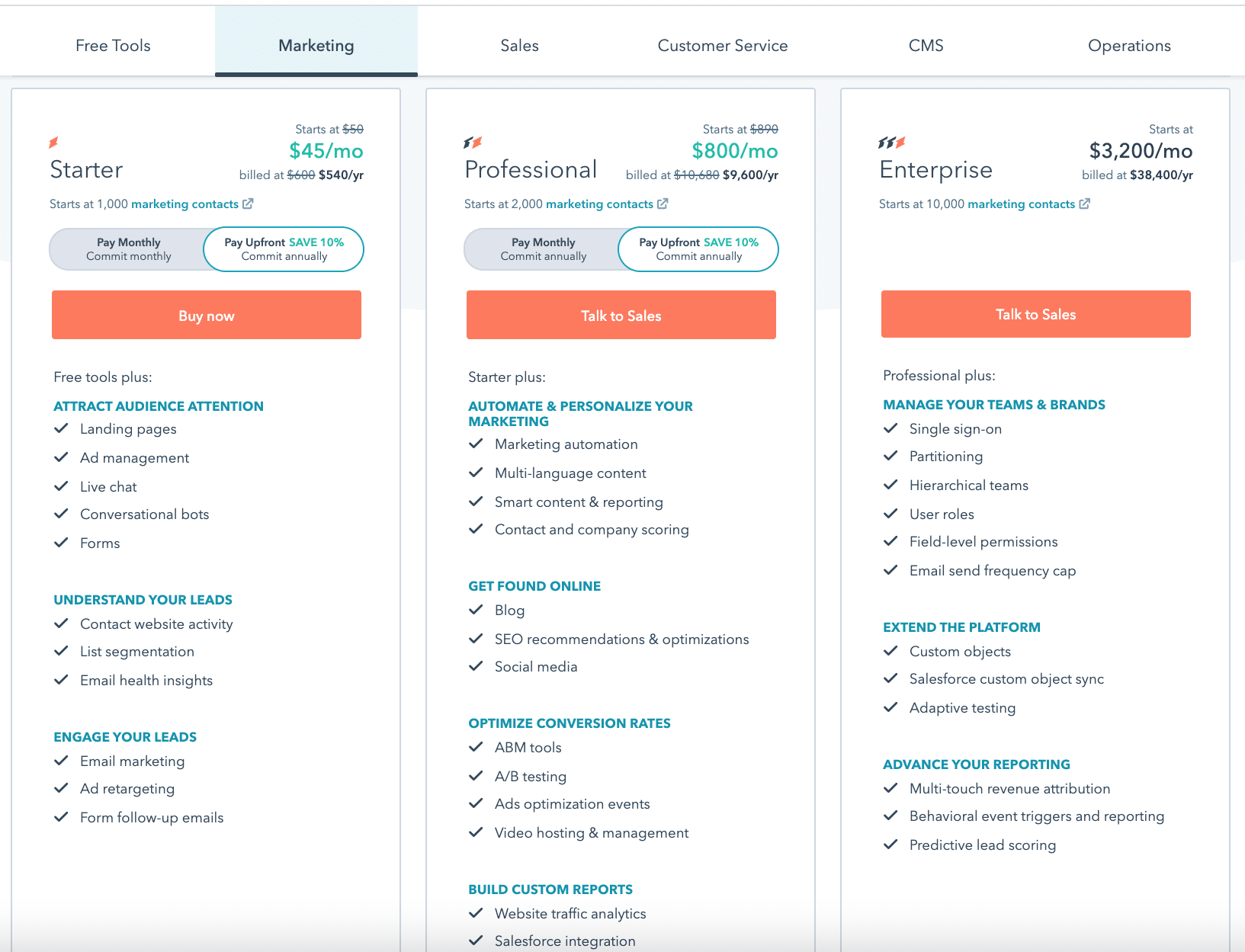 โมเดลราคา Hubspot