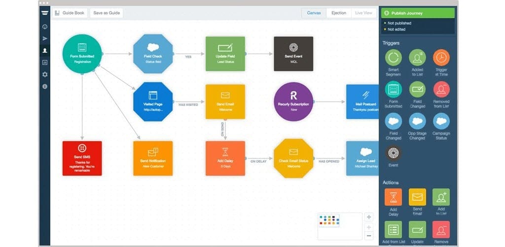 หน้าจออัตโนมัติ SaaS Marketing Automation