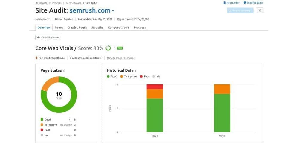 หน้าจอ semrush