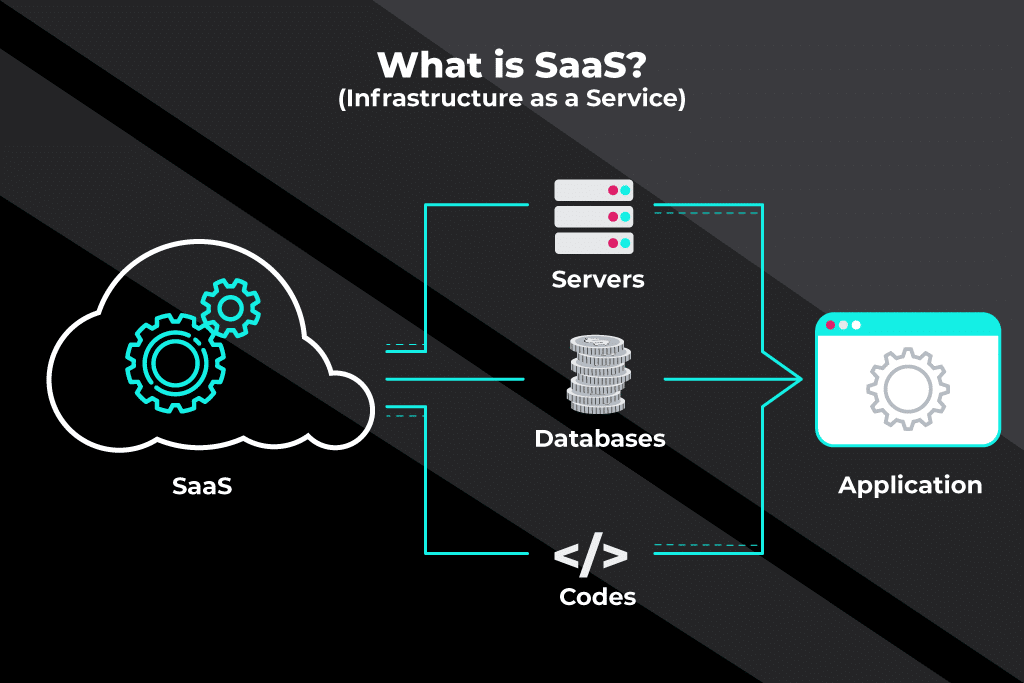 SaaS คืออะไร?