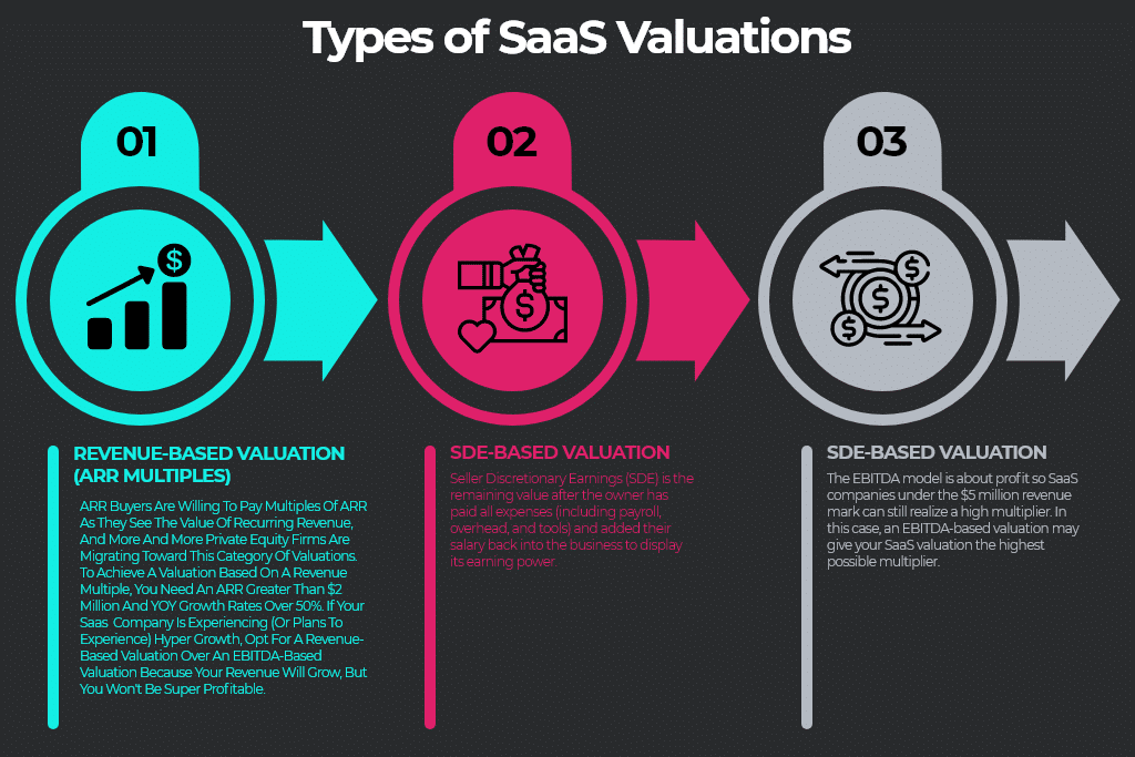 ประเภทของ SaaS-Valuation