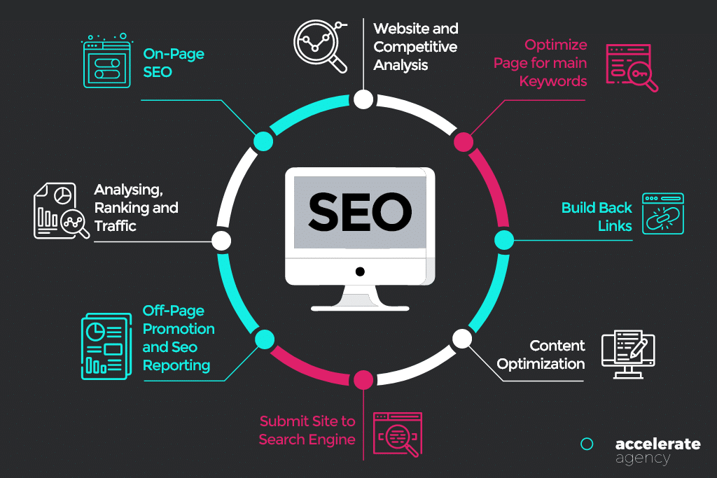 Seo-tactics การเขียนคำโฆษณาเว็บไซต์ SaaS