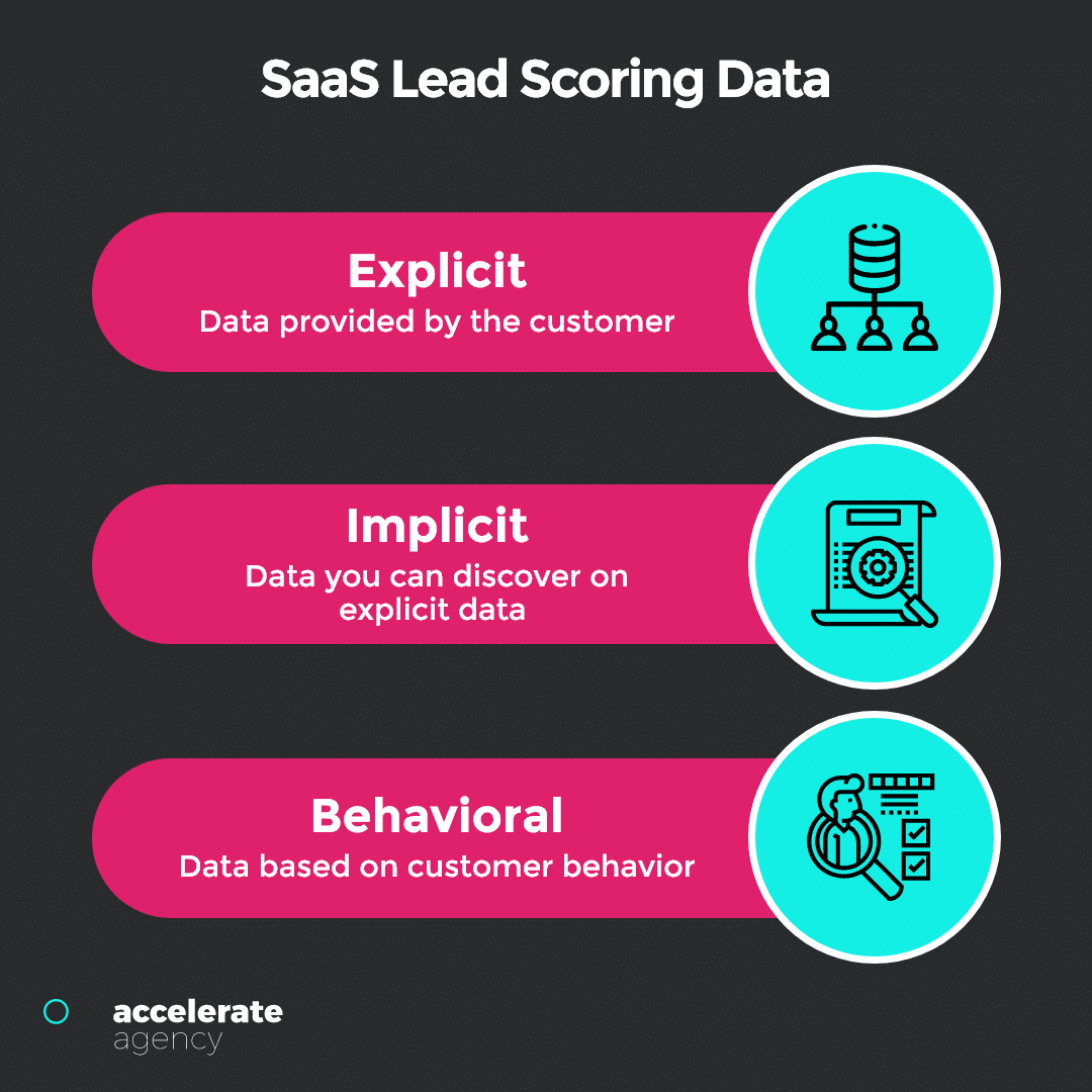 ข้อมูลการให้คะแนนลูกค้าเป้าหมายของ SaaS