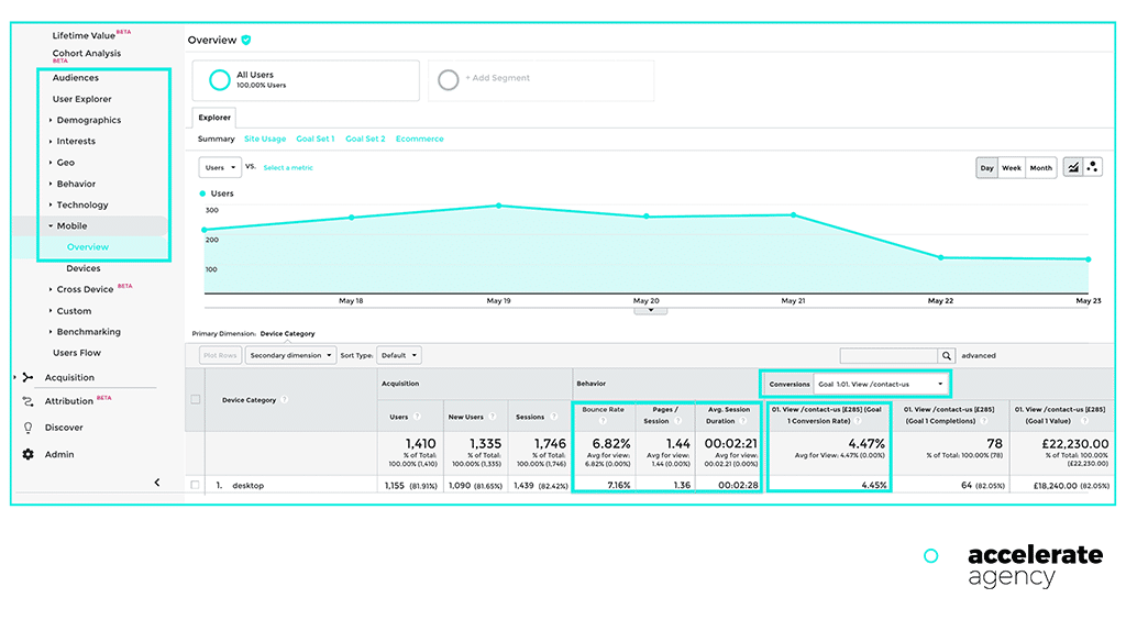 รายงานการวิเคราะห์ KPI ของ Google