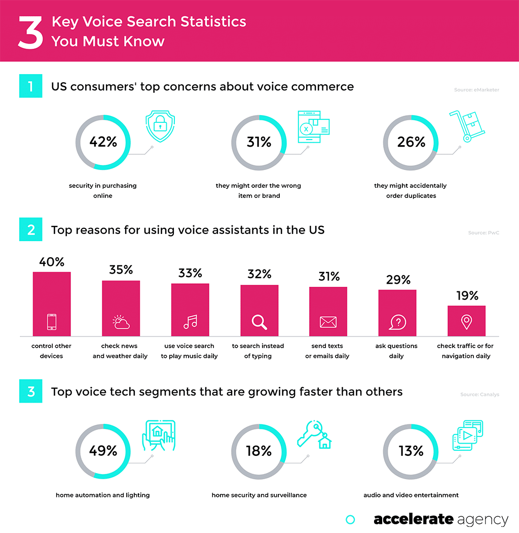 จดจำเสียง - Enterprise SaaS SEO