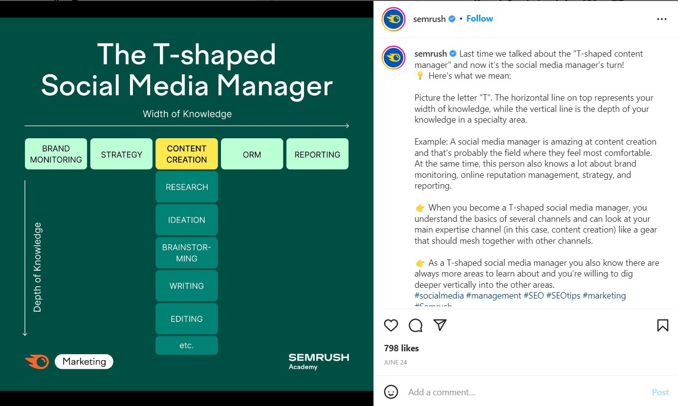 Semrush su Instagram