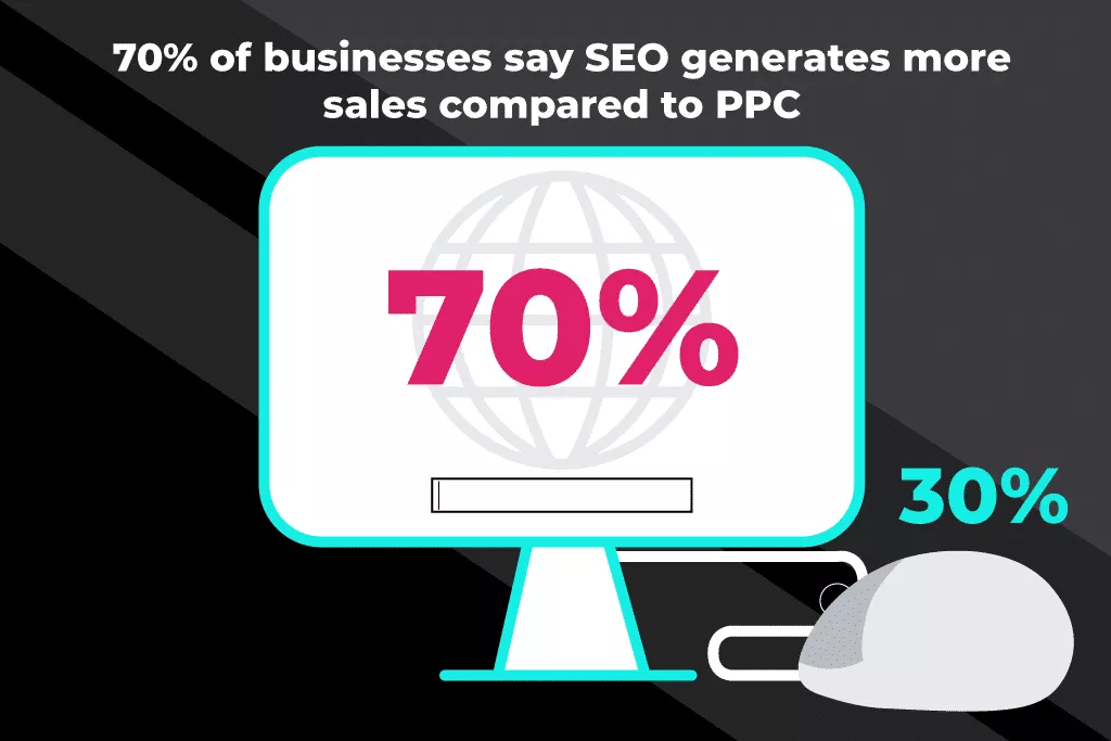 vendite generate da seo vs ppc