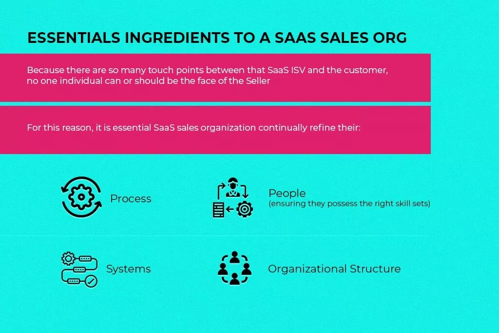 สิ่งจูงใจในการขายสู่ SaaS - แผนสิ่งจูงใจในการขาย SaaS