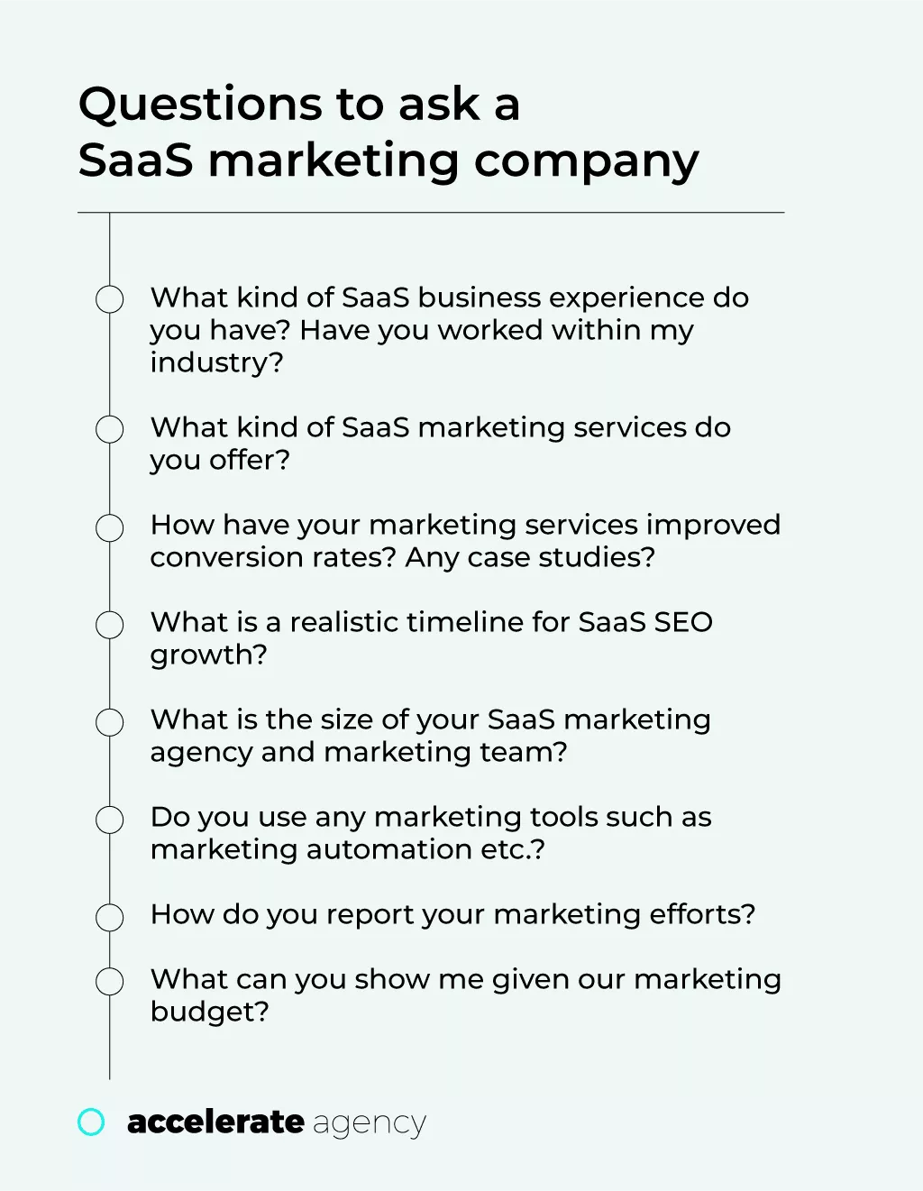 問 SaaS 營銷公司的問題