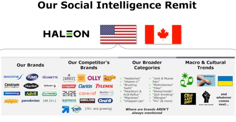 Haleon 社会汇款 800x415