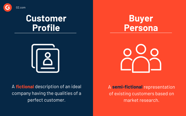 Perfil do cliente x Persona do comprador