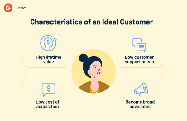 características-de-um-cliente-ideal