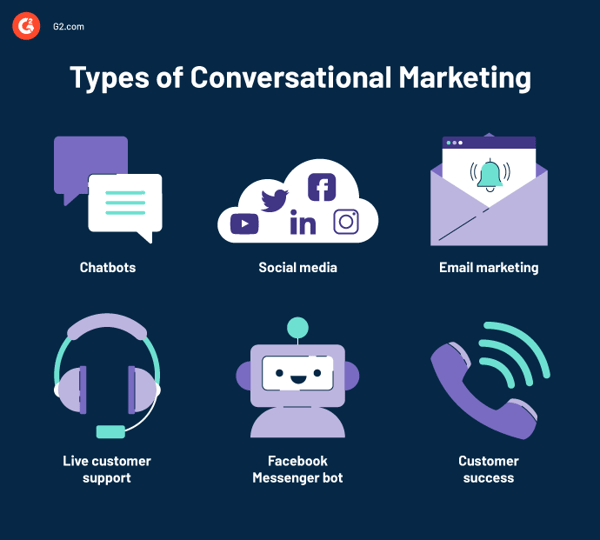 tipi-di-marketing-conversazionale