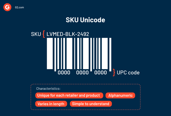 การสร้างหมายเลข sku