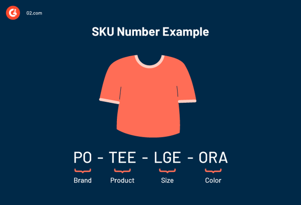 ตัวอย่าง sku