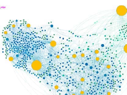 Attribution prescriptive